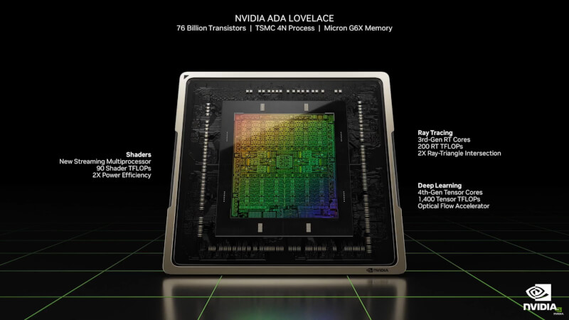 Ada Lovelace chip Nvidia.jpg